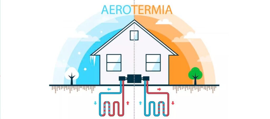 Aerotermia para aire acondicionado y calefacción sevilla